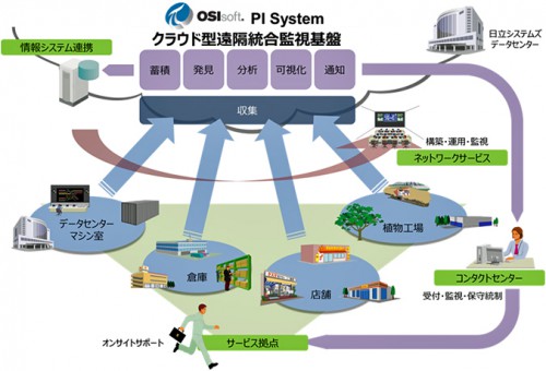 20150226hitachisol 500x340 - 日立システムズ／倉庫など多拠点型施設用クラウド型遠隔統合監視を構築