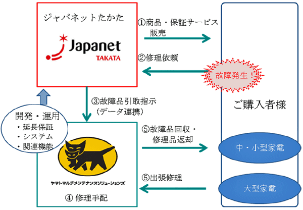 たかた ジャパネット ジャパネットたかた創業者・高田明氏「社長交代は正解だった」「僕の時にはなかった風景」 (1/3ページ)