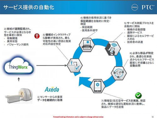 20150227ptc 500x376 - PTC／Connected SLMを説明、2015年度は倍増計画