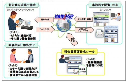 20150310hitachisolu 500x327 - 日立ソリューションズ・クリエイト／モバイル業務報告システム発売