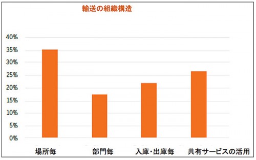 20150311jda5 500x314 - JDA／サプライチェーンの最優先課題「S＆OP実現による最適な需給調整」