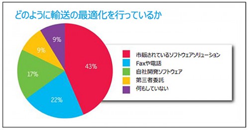 20150311jda6 500x262 - JDA／サプライチェーンの最優先課題「S＆OP実現による最適な需給調整」