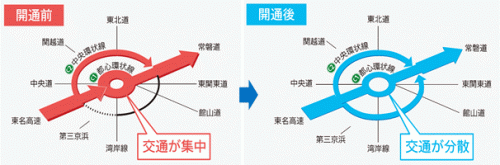 20150317syuto2 500x165 - 首都高／中央環状線内側の渋滞・混雑量5割減少