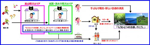 20150320kyotoyamato 500x153 - 京都府、ヤマト運輸／地域活性化包括連携協定を締結