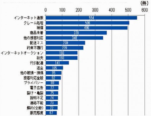 20150327kokumin2 500x384 - 国民生活センター／通販での宅配便トラブル、通販協会・全ト協に要望