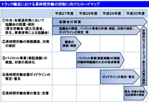 20150403kokkosyo1 500x346 - 国交省／月60時間超の時間外割増25％を50％に引上げ、2019年4月から