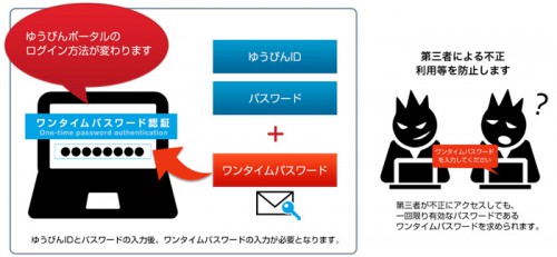 20150422yubin 500x231 - 日本郵便／ゆうびんポータルのセキュリティ強化
