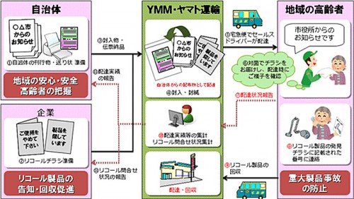 20150430yamato1 500x282 - 秋田県湯沢市、ヤマト運輸／高齢者の見守り支援等で連携協定締結