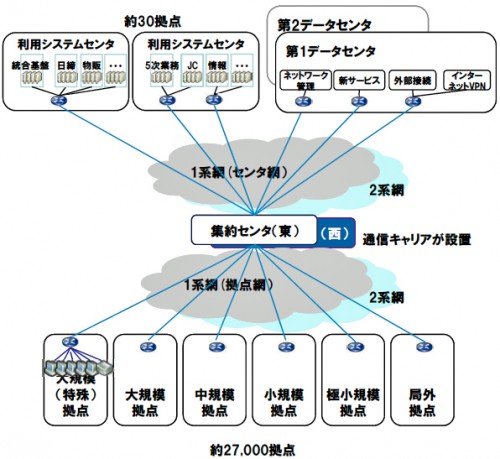 20150501jp 500x459 - 日本郵政／ソフトバンクモバイル、野村総合研究所に161.5億円の賠償訴訟