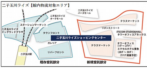 20150508sbslogi 500x233 - SBSロジコム／二子玉川ライズ・第2期事業の館内物流を開始