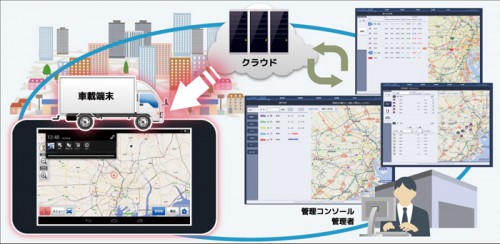 20150511nsw 500x244 - 日本システムウエア／物流・配送業向け業務支援ナビソリューションを提供