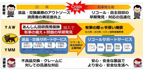 20150512ymm 500x246 - ヤマト／リスク管理から有事対応まで企業のリコール対応をサポート