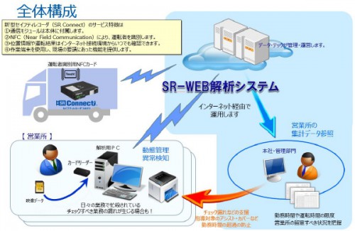 20150528datatec1 500x325 - データ・テック／新型車載器を8月1日から発売