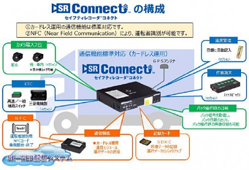 20150528datatec2 500x341 - データ・テック／新型車載器を8月1日から発売