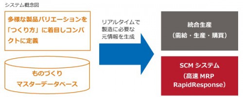 20150618ekusa 500x200 - LIXIL／SCMソリューションを導入