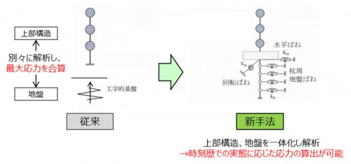 20150618glp 500x234 - GLP／免震構造解析手法の特許取得