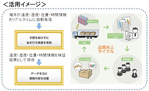 20150630kddiupr2 500x306 - KDDI／物流業界向け温湿度管理機能付き位置情報端末開発