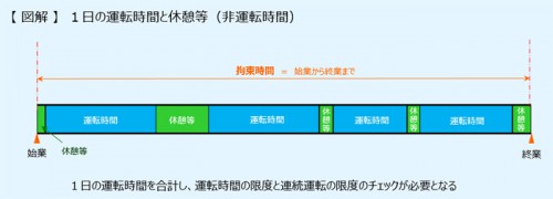 20150710datatec2 500x180 - データ・テック／改善基準告示に照らした勤務時間管理ソフトを提供