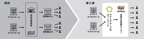 20150713yamato4 500x137 - ヤマトHD／宅急便センターを利用企業のビジネス拠点に