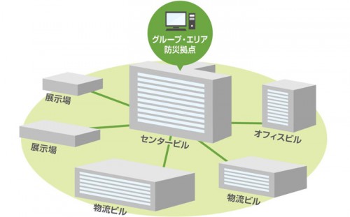 20150730trc1 500x311 - 東京流通センター／物流ビルなどに統合地震防災システム導入