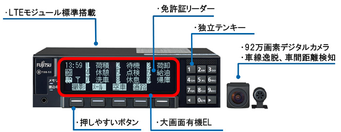 富士通デジタコ (トランストロン) DTS-D1D 品①-