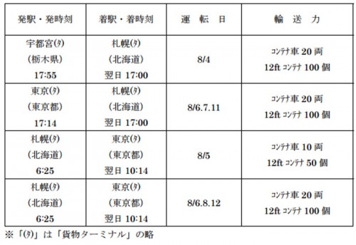 20150805jrkamo 500x344 - JR貨物／カーフェリー火災で、臨時列車