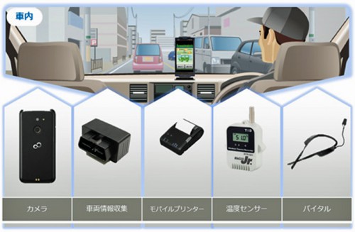 20150806fujitsu2 500x327 - 富士通／スマートデバイス活用できる物流ソリューション発売