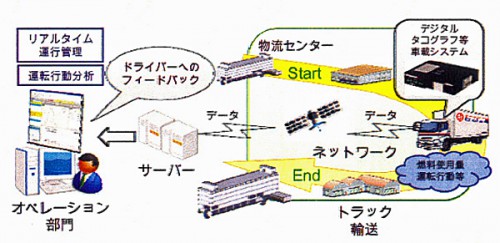 20150806nittsu 500x243 - 日通／ベトナムのエコドライブ、二国間クレジット制度に採択