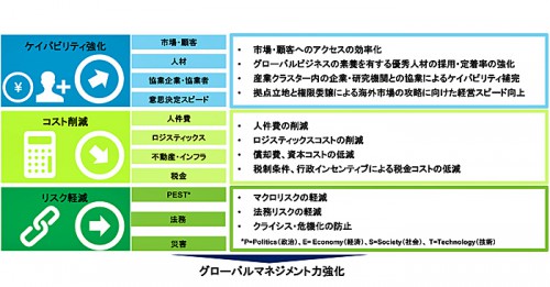 20150811dtc2 500x261 - デロイト トーマツ／海外の最適な拠点新設・再編で包括的支援サービス開始