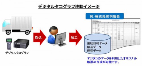20150818osk 500x233 - OSK／デジタコ連携の運輸業向け販売管理システム
