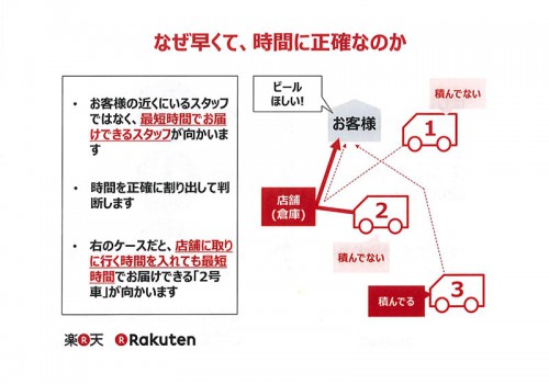 20150820rakutenlnews 6 500x350 - 楽天／都内4区で最短20分の即時配送サービス