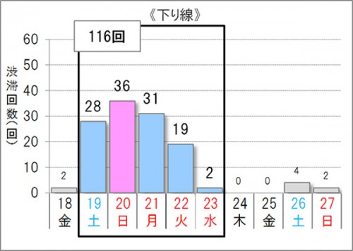 20150821jyutai1 500x356 - 9月の大型連休渋滞予想／ゴールデンウィーク並みに渋滞