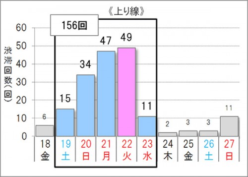 20150821jyutai2 500x357 - 9月の大型連休渋滞予想／ゴールデンウィーク並みに渋滞