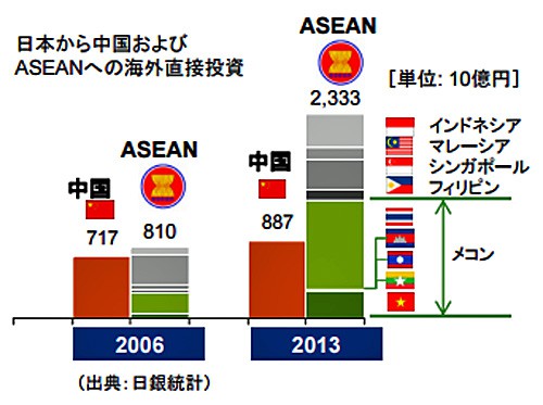 20150825keisan2 500x373 - 経産省／メコン地域のサプライチェーン拡大と最適化でビジョン発表