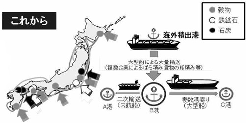 20150828sea2 500x250 - 国交省／国際コンテナ戦略港湾等の機能強化で912億円概算要求