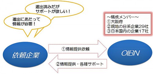 20150901daiwah 500x244 - 大和ハウス／インドネシアの物流施設建設を支援