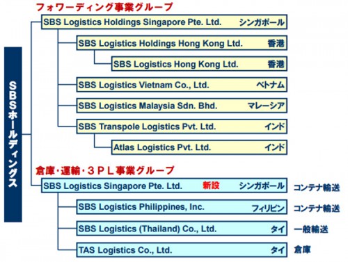 20150904sbshd 500x377 - SBSHD／海外事業再編でシンガポールに現地法人