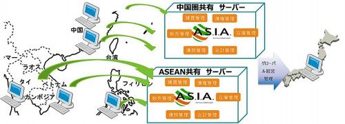 20150907beng 500x180 - 東洋ビジネスエンジニアリング／グローバル企業にERPをシェアードサービス