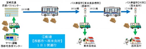 20150924yamato3 500x170 - ヤマト運輸／路線バスが宅急便輸送、宮崎県で開始