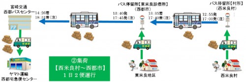 20150924yamato4 500x168 - ヤマト運輸／路線バスが宅急便輸送、宮崎県で開始