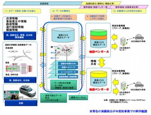 20151005mitsubishie 500x381 - 三菱電機、ゼンリンほか／自動走行システムの「ダイナミックマップ」構築受託