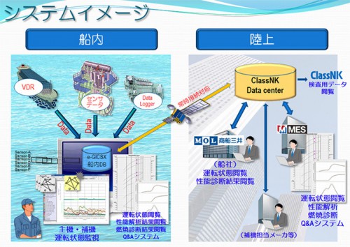 20151008mol2 500x354 - 商船三井／次世代型機関状態監視システムの実船試験