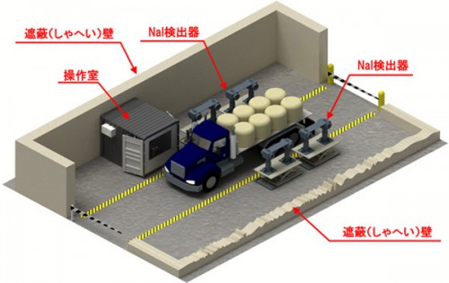 20151016oobayashi 500x315 - 大林組ほか／車両に積載した除染廃棄物、放射能濃度の測定システム開発