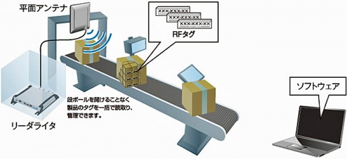 20151019maspro2 500x229 - マスプロ電工／UHF帯RFIDアンテナ2機種を発売