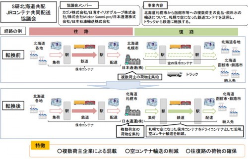 20151023kokkosyo1 500x321 - 国交省／モーダルシフト等推進事業に12件を認定