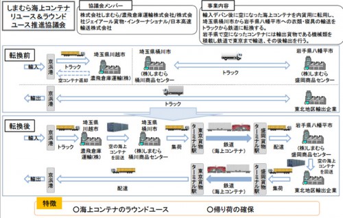 20151023kokkosyo2 500x318 - 国交省／モーダルシフト等推進事業に12件を認定