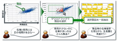 20151027hitachibs 500x178 - 日立物流ソフトウェア／倉庫管理システムとの連動稼動の在庫可視化ツール発売