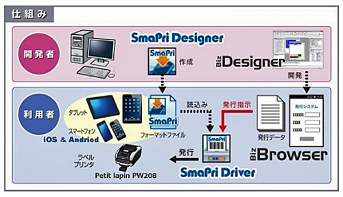 20151126mamezo 500x288 - 豆蔵HD／業務用ラベル発行のアプリケーション開発が手軽に