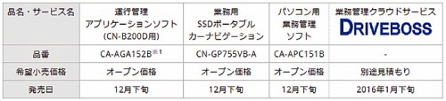 20151202panasonic2 500x114 - パナソニック／業務用車両管理システム、法人用AV一体型カーナビサービス開始