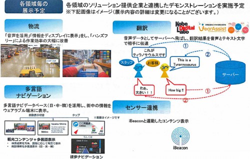 20151215meganelnews2 500x318 - メガネスーパー／倉庫でウェアラブル端末の実証実験、来年開始